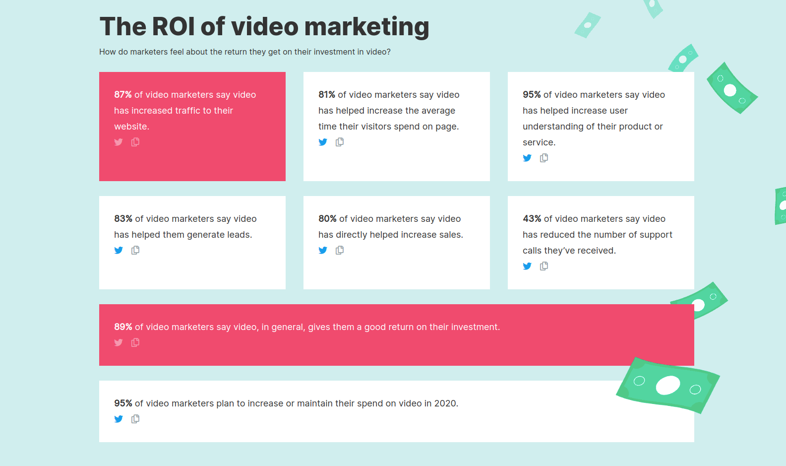 The ROI of video marketing