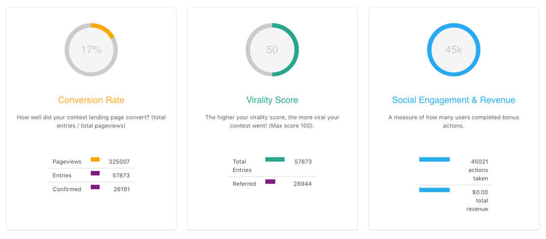 referral contest results