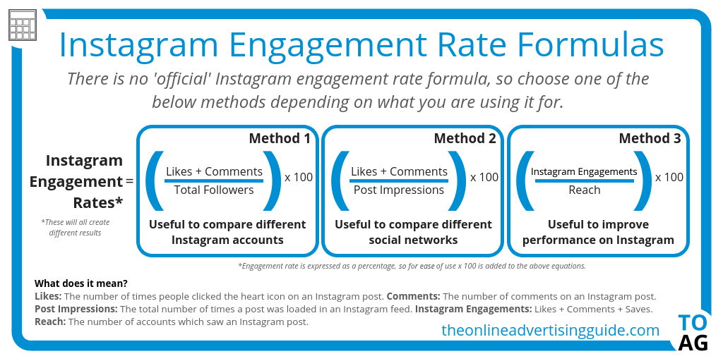 Calculating Instagram Engagement
