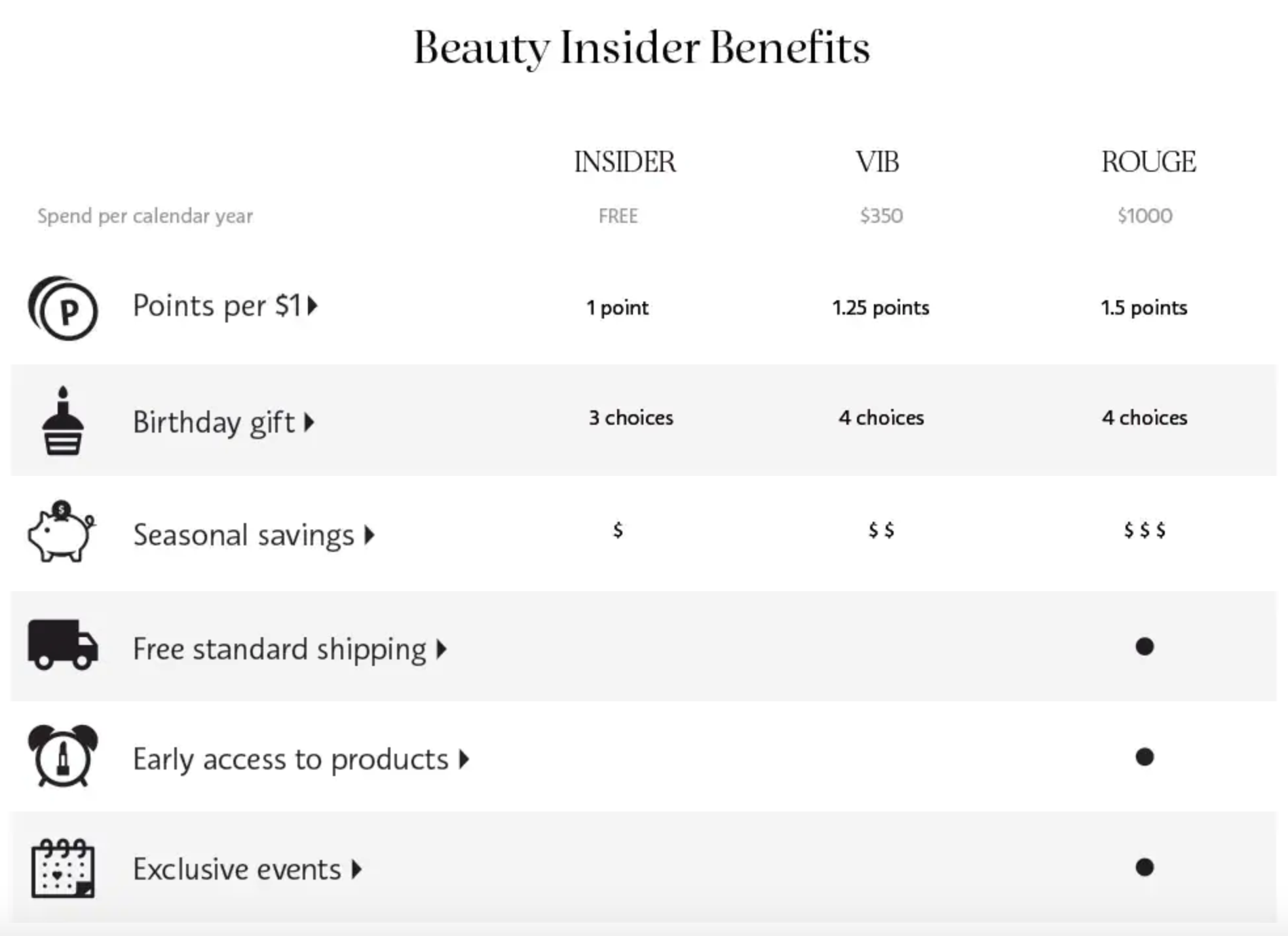 Sephoras beauty insider program