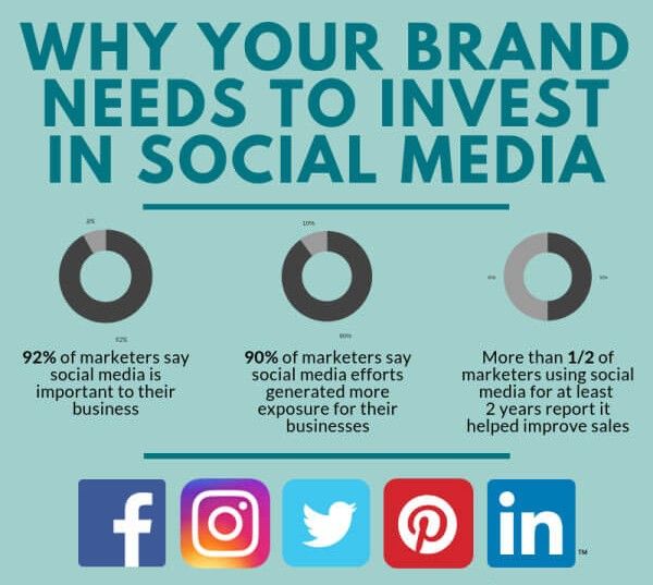 social media marketing info