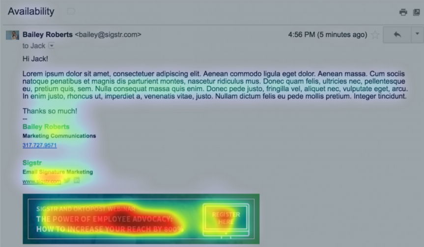 email eye tracking analysis