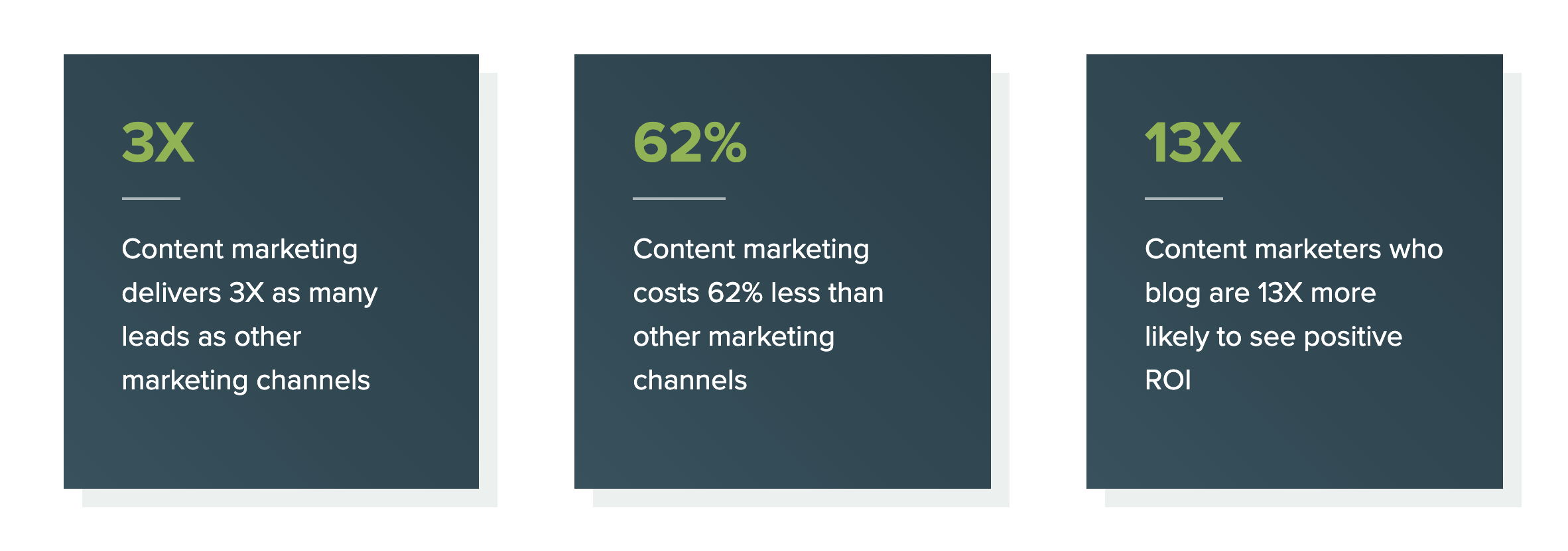 Benefits of content marketing