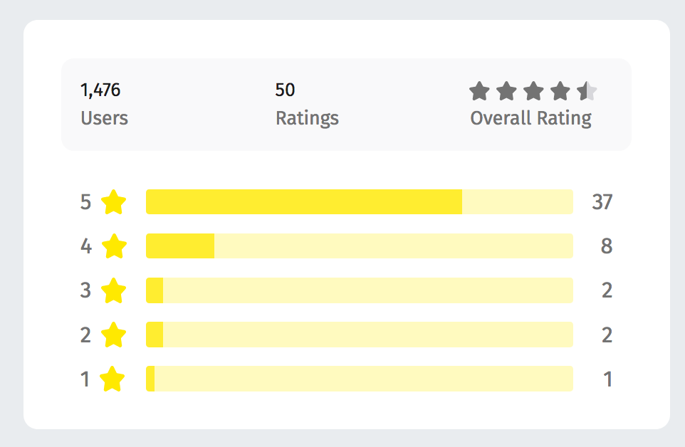 Example of Star Review System