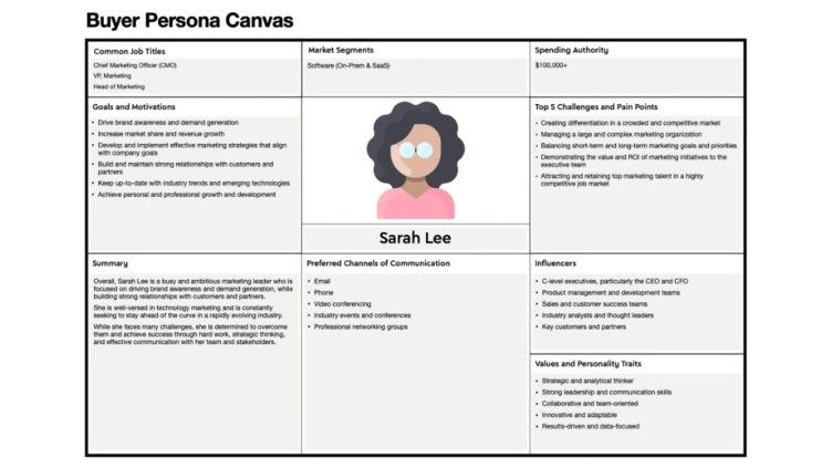 Buyer Persona Canvas