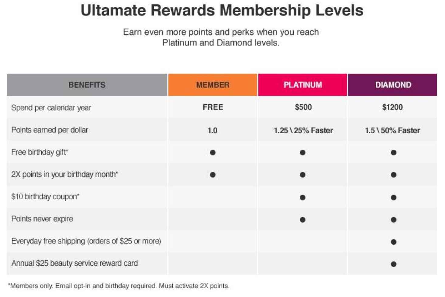 ultamate loyalty program