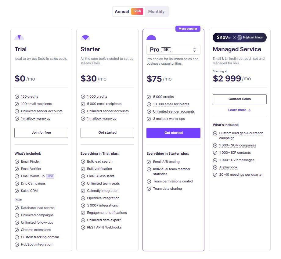 Snov.io Pricing