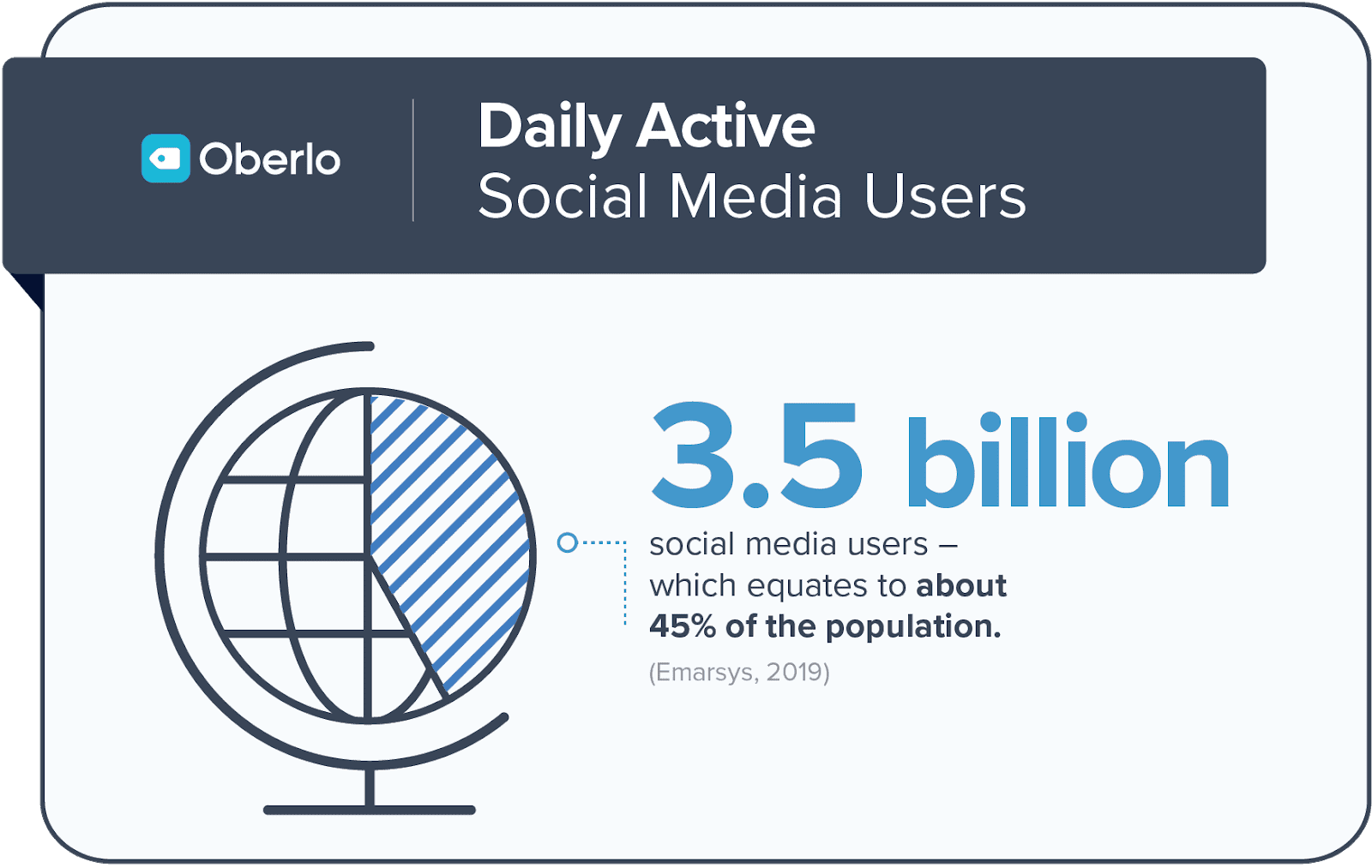 Oberlo Daily Social Media Users