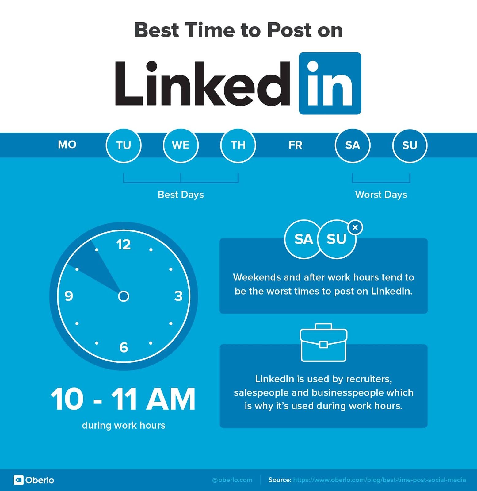 Best time to post on LinkedIn