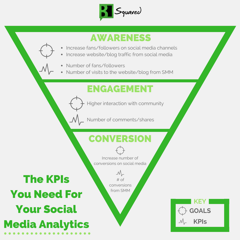 Social Media KPI