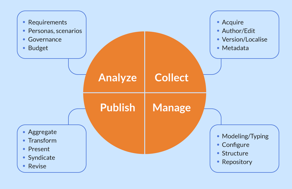 content marketing strategy