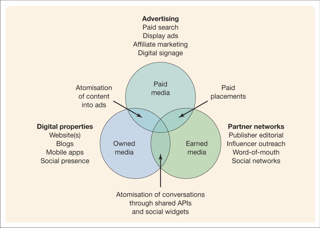 The Benefits of Owned Media