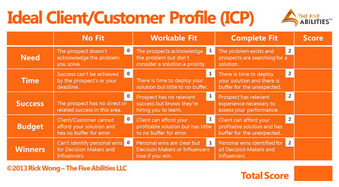 Ideal Customer Profile