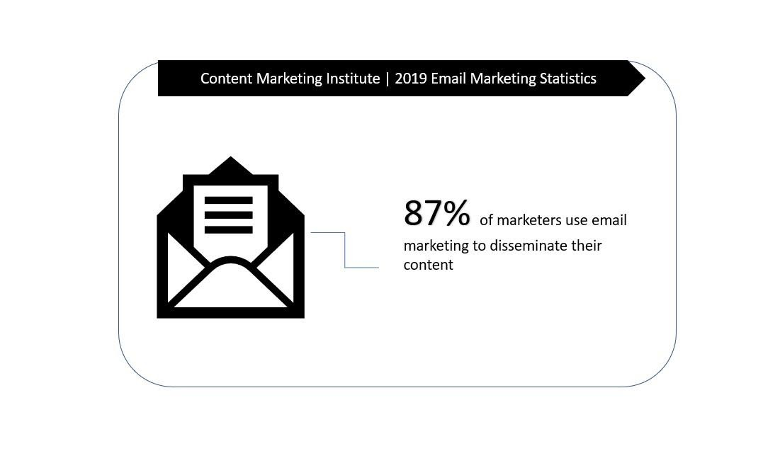 Content Marketing institute email marketing.jpg