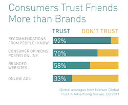 Referral Program Trust