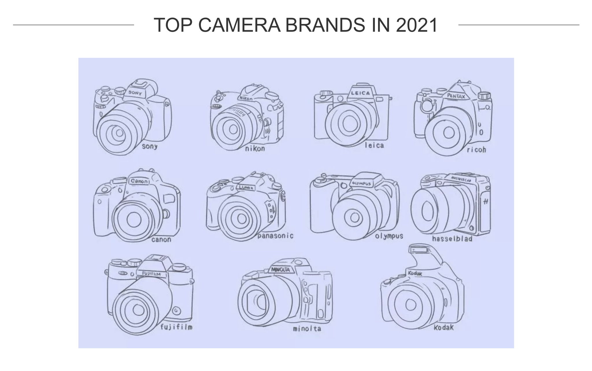 Shot Kit top camera brands 2021