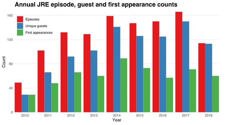 Annual JRE stats