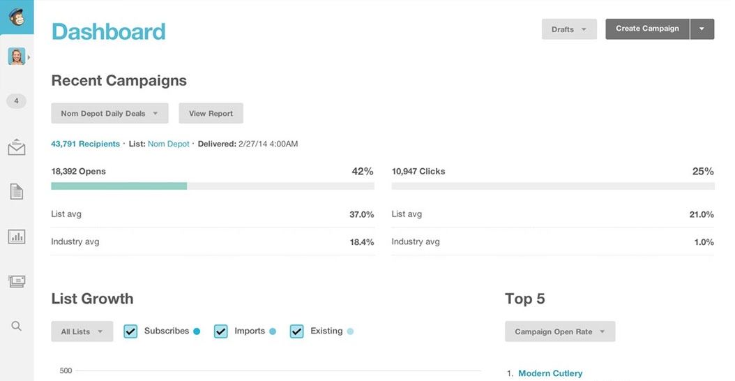 Mailchimp UI