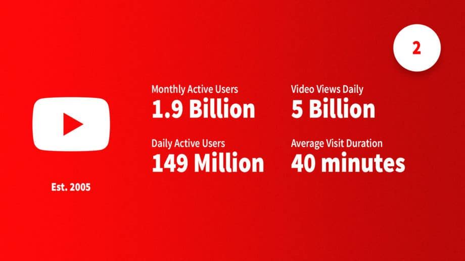 social media statistics 2019 youtube