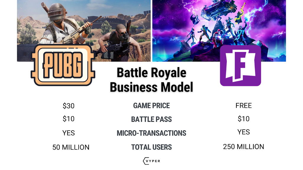 VYPER Fortnite Infograpic