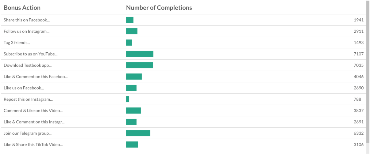 referral contest stats