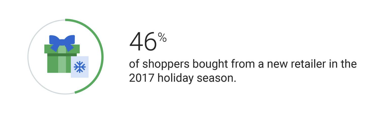 Holiday Season Shopping