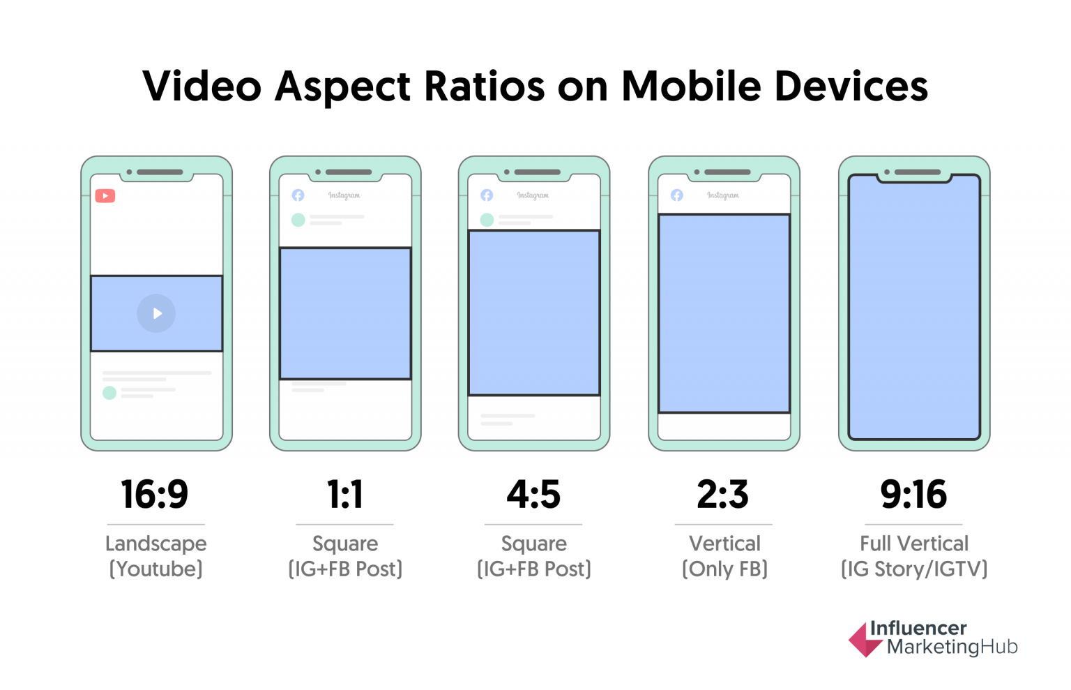 Instagram Video Aspect Ratios