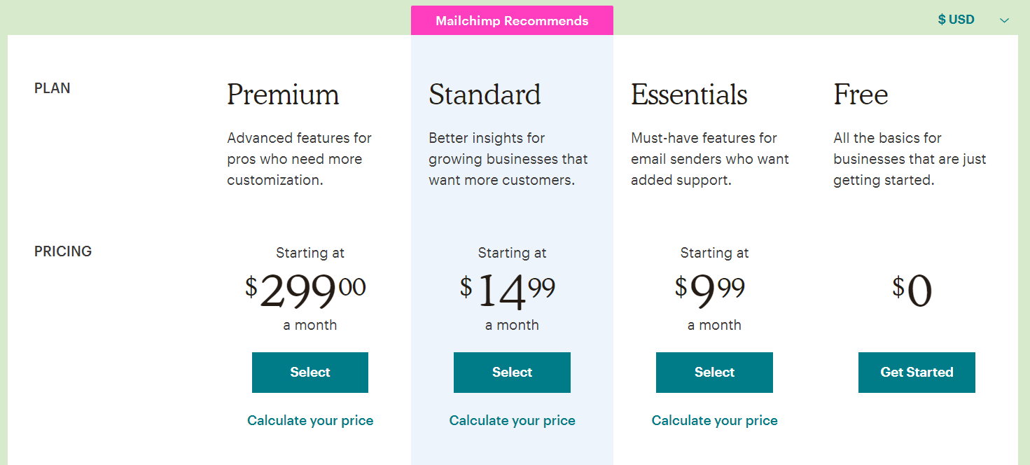 Mailchimp Pricing