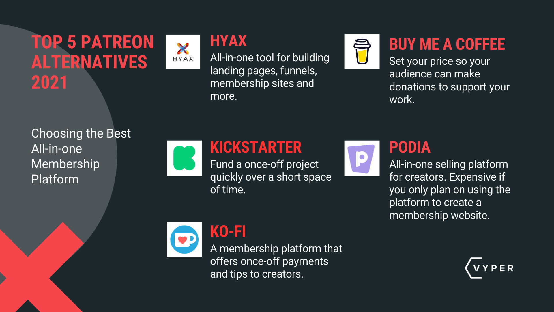 Patreon Alternatives Infograpics