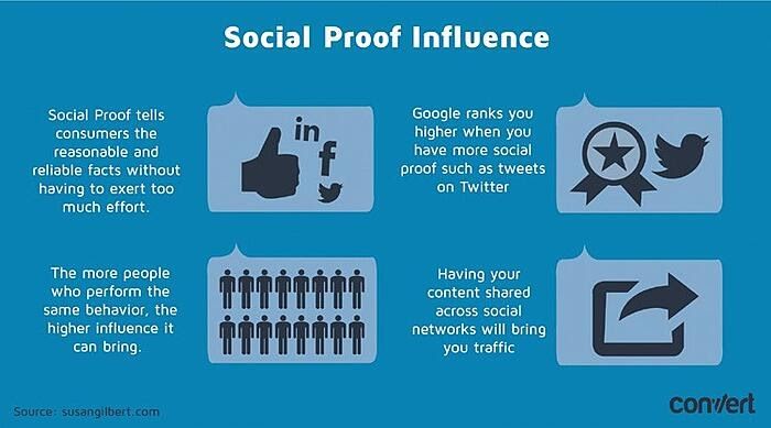 Social Proof Influence
